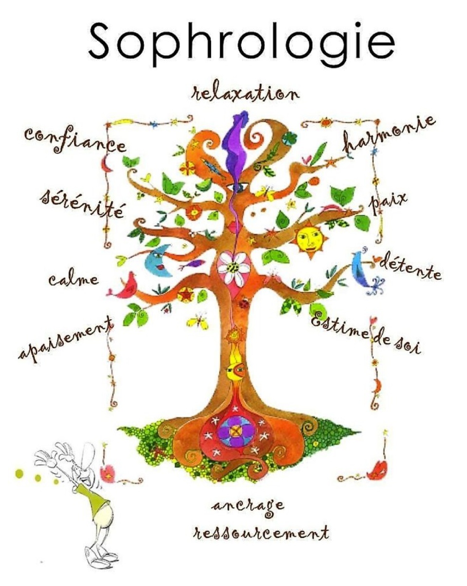 Des bienfaits évidents